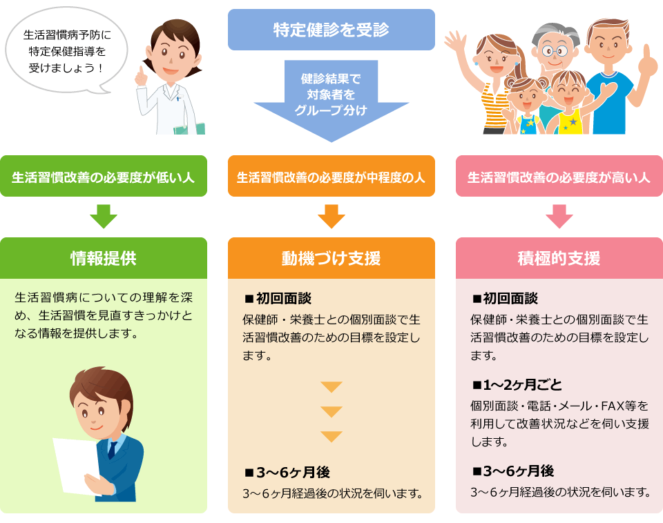 特定健診イラスト